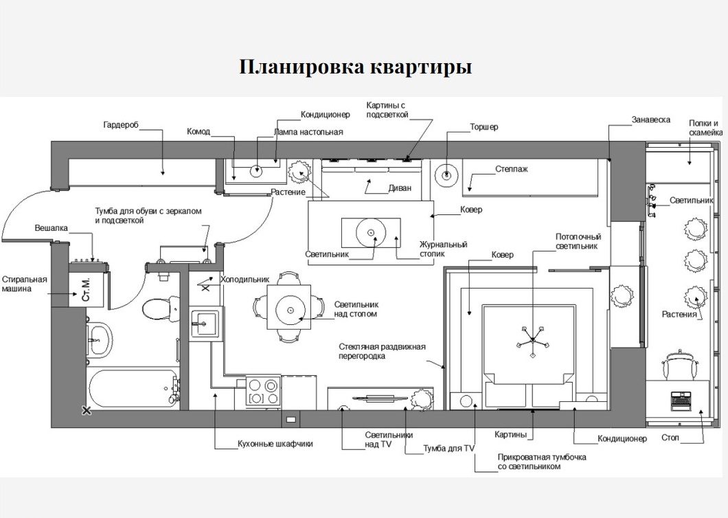 Обучение дизайну интерьера в милане